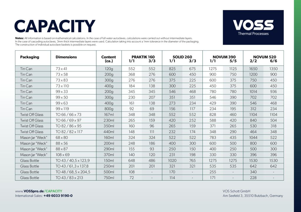 voss_capacity_2022_1b_JM_web